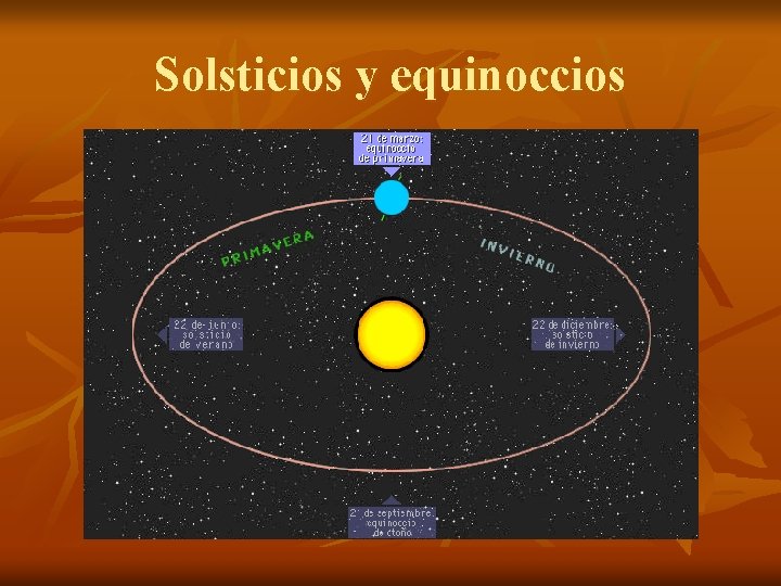 Solsticios y equinoccios 