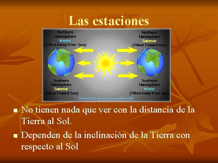 Las estaciones n n No tienen nada que ver con la distancia de la