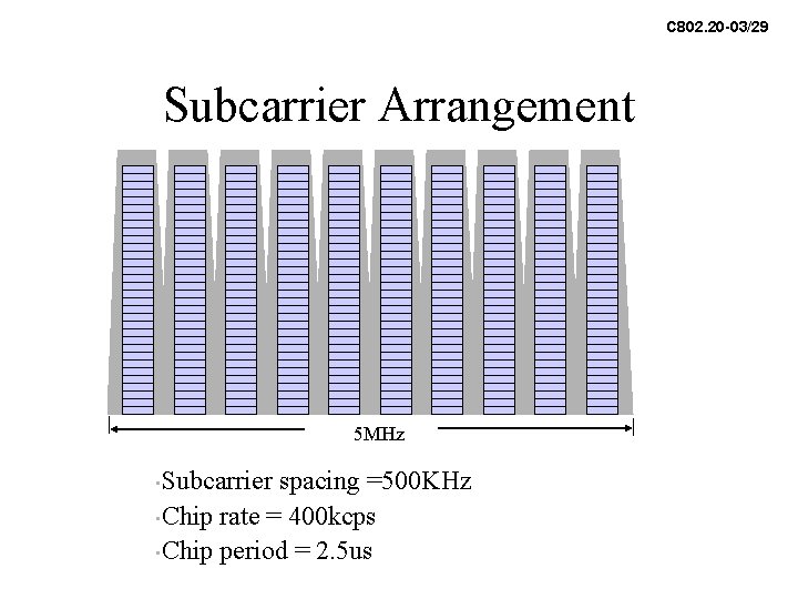 C 802. 20 -03/29 Subcarrier Arrangement 5 MHz Subcarrier spacing =500 KHz • Chip C 802. 20 -03/29 Subcarrier Arrangement 5 MHz Subcarrier spacing =500 KHz • Chip