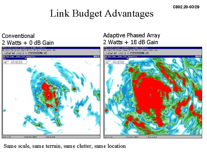 Link Budget Advantages Conventional 2 Watts + 0 d. B Gain Adaptive Phased Array Link Budget Advantages Conventional 2 Watts + 0 d. B Gain Adaptive Phased Array