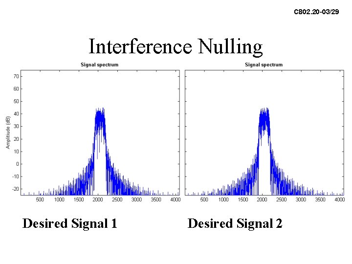 C 802. 20 -03/29 Interference Nulling Desired Signal 1 Desired Signal 2 C 802. 20 -03/29 Interference Nulling Desired Signal 1 Desired Signal 2