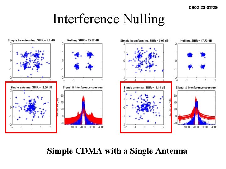 C 802. 20 -03/29 Interference Nulling Simple CDMA with a Single Antenna C 802. 20 -03/29 Interference Nulling Simple CDMA with a Single Antenna
