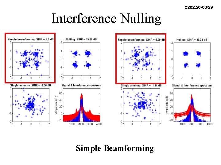 C 802. 20 -03/29 Interference Nulling Simple Beamforming C 802. 20 -03/29 Interference Nulling Simple Beamforming