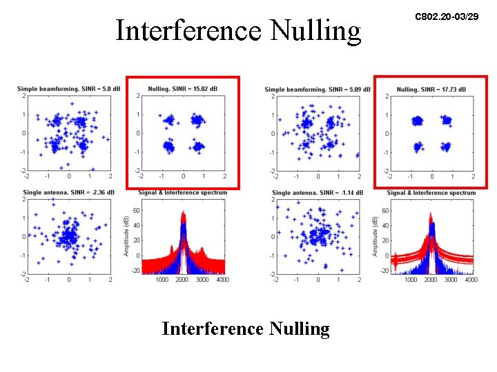 Interference Nulling C 802. 20 -03/29 Interference Nulling C 802. 20 -03/29