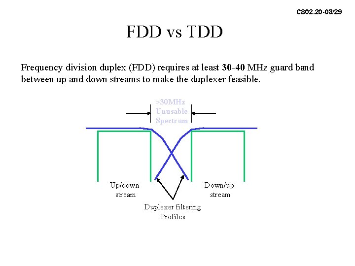 C 802. 20 -03/29 FDD vs TDD Frequency division duplex (FDD) requires at least C 802. 20 -03/29 FDD vs TDD Frequency division duplex (FDD) requires at least