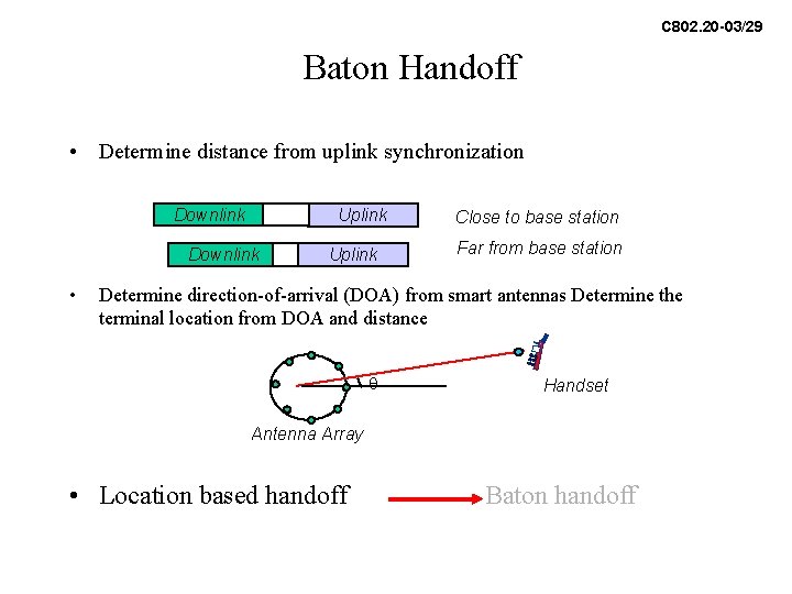 C 802. 20 -03/29 Baton Handoff • Determine distance from uplink synchronization Downlink Uplink C 802. 20 -03/29 Baton Handoff • Determine distance from uplink synchronization Downlink Uplink