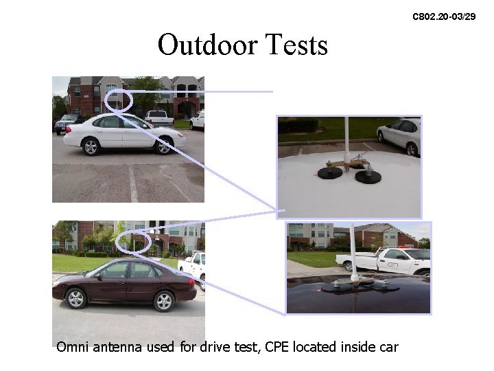 C 802. 20 -03/29 Outdoor Tests Omni antenna used for drive test, CPE located C 802. 20 -03/29 Outdoor Tests Omni antenna used for drive test, CPE located