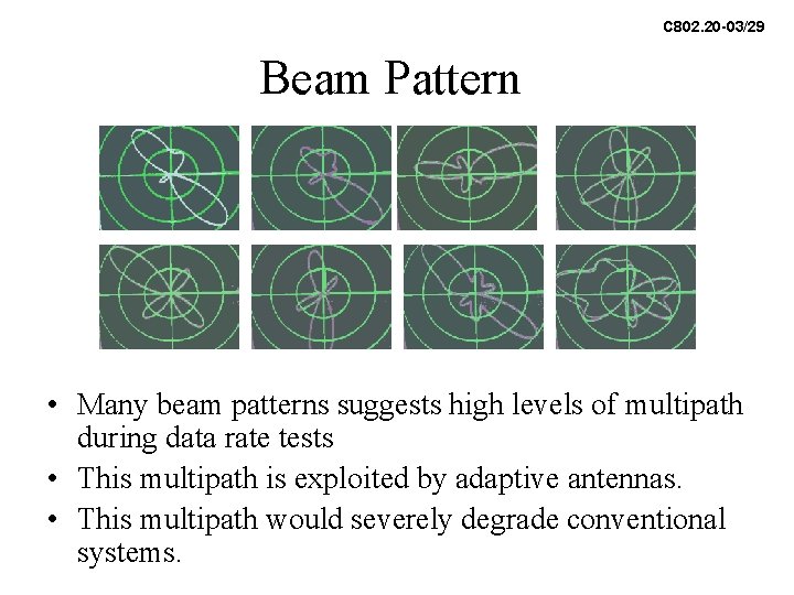 C 802. 20 -03/29 Beam Pattern • Many beam patterns suggests high levels of C 802. 20 -03/29 Beam Pattern • Many beam patterns suggests high levels of