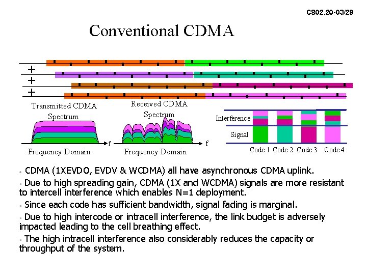C 802. 20 -03/29 Conventional CDMA + + + Received CDMA Spectrum Transmitted CDMA C 802. 20 -03/29 Conventional CDMA + + + Received CDMA Spectrum Transmitted CDMA