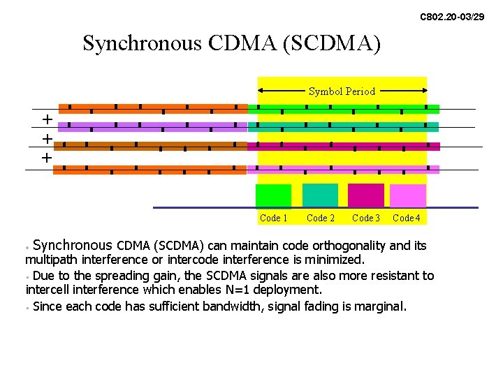 C 802. 20 -03/29 Synchronous CDMA (SCDMA) Symbol Period + + + Code 1 C 802. 20 -03/29 Synchronous CDMA (SCDMA) Symbol Period + + + Code 1