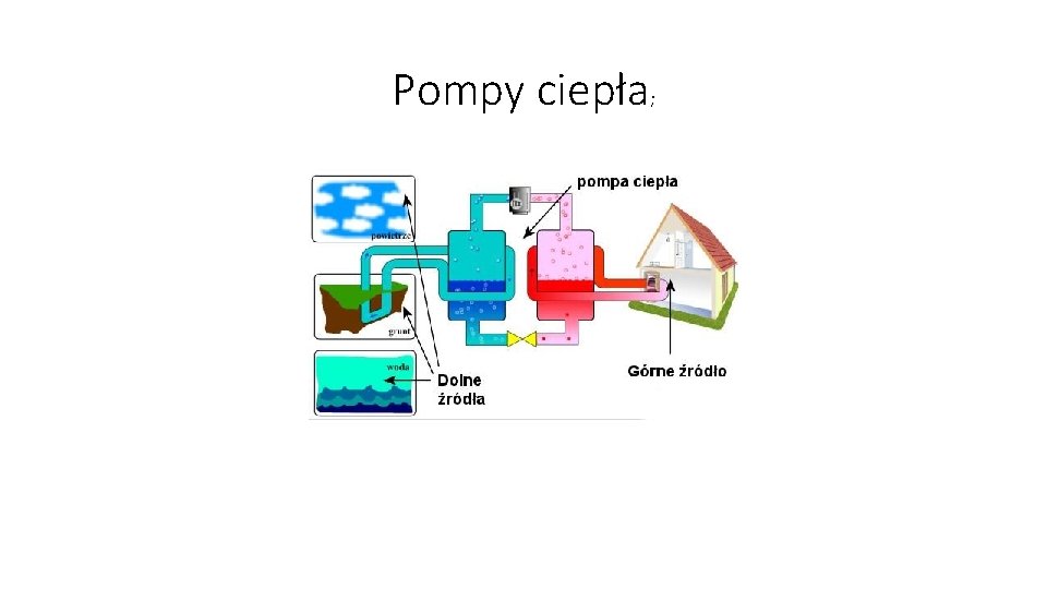 Pompy ciepła; 