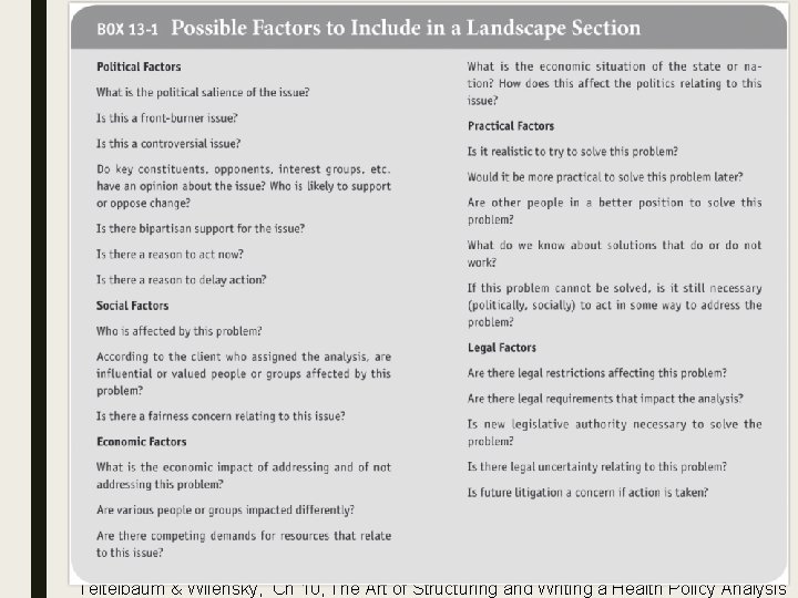 Teitelbaum & Wilensky, Ch 10, The Art of Structuring and Writing a Health Policy
