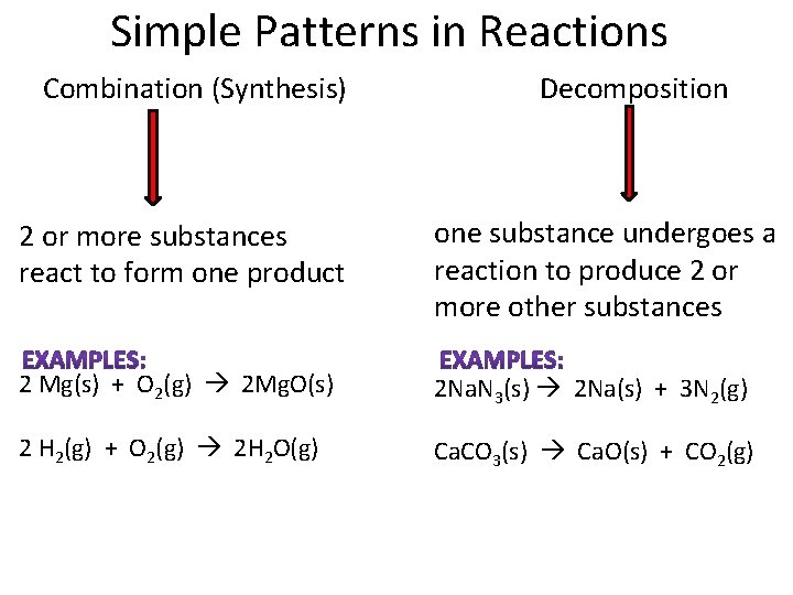Simple Patterns in Reactions Combination (Synthesis) Decomposition 2 or more substances react to form