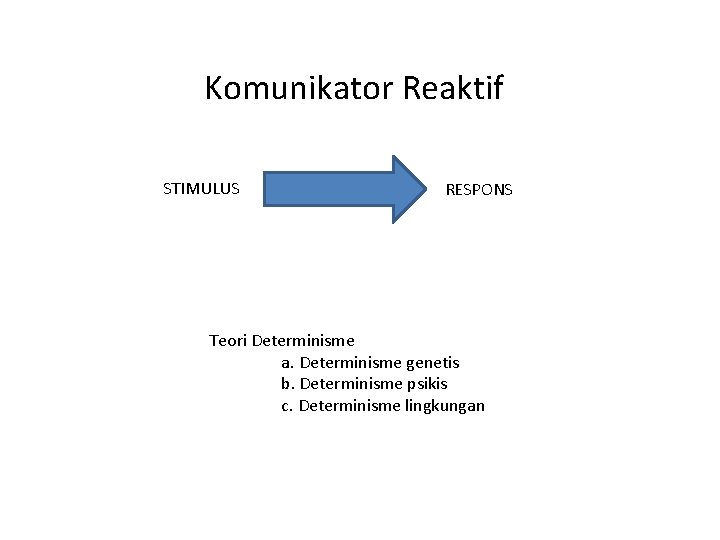 Komunikator Reaktif STIMULUS RESPONS Teori Determinisme a. Determinisme genetis b. Determinisme psikis c. Determinisme