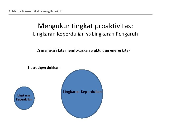 1. Menjadi Komunikator yang Proaktif Mengukur tingkat proaktivitas: Lingkaran Keperdulian vs Lingkaran Pengaruh Di