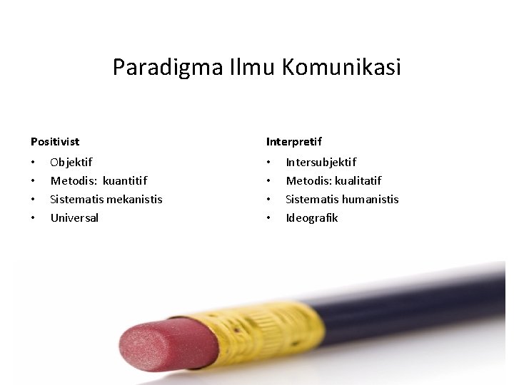 Paradigma Ilmu Komunikasi Positivist • • Objektif Metodis: kuantitif Sistematis mekanistis Universal Interpretif •