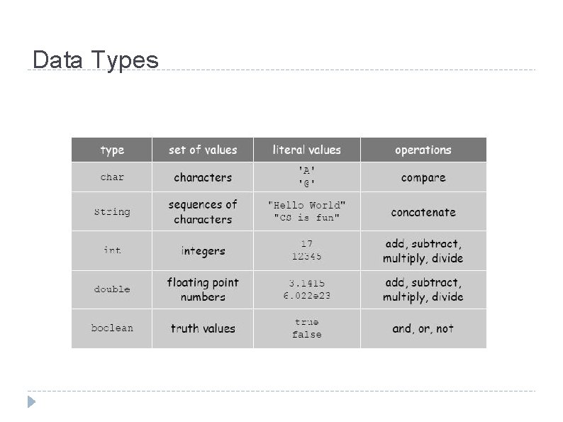 Data Types 