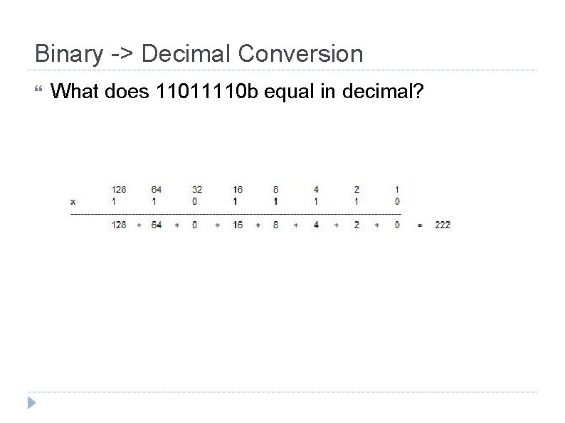 Binary -> Decimal Conversion What does 11011110 b equal in decimal? 