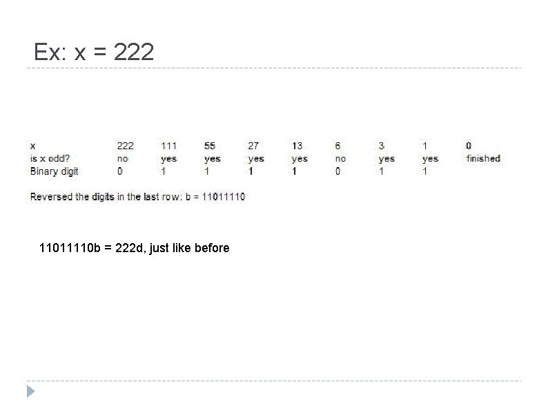 Ex: x = 222 11011110 b = 222 d, just like before 