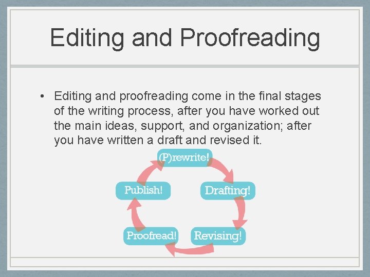 Editing and Proofreading • Editing and proofreading come in the final stages of the