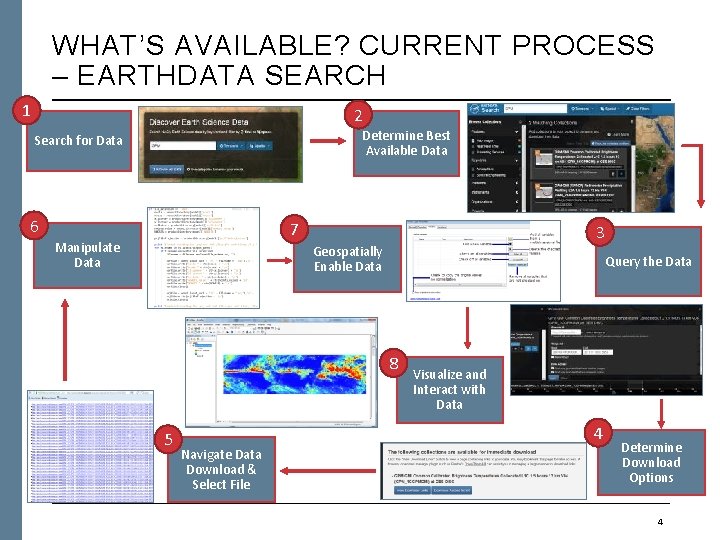 WHAT’S AVAILABLE? CURRENT PROCESS – EARTHDATA SEARCH 1 2 Determine Best Available Data Search