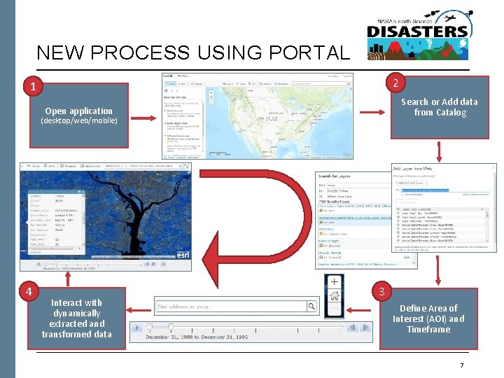 NEW PROCESS USING PORTAL 2 1 Search or Add data from Catalog Open application