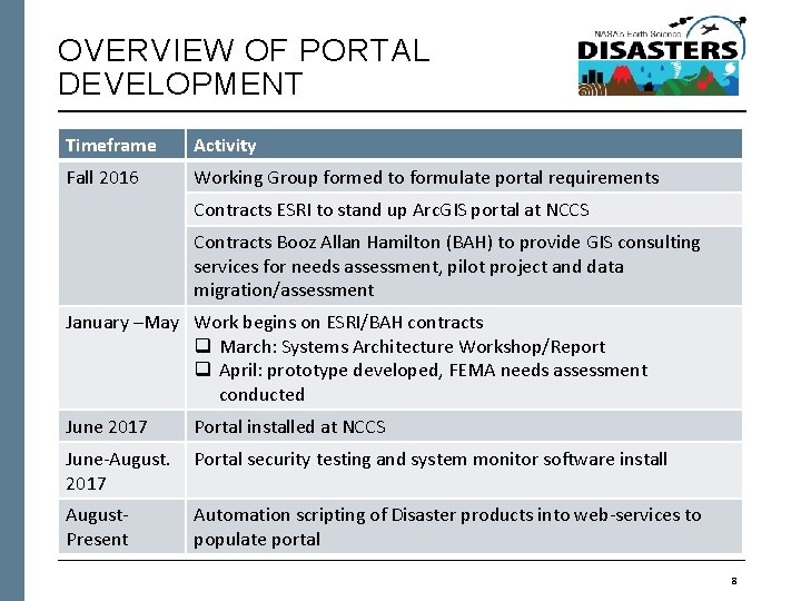 OVERVIEW OF PORTAL DEVELOPMENT Timeframe Activity Fall 2016 Working Group formed to formulate portal