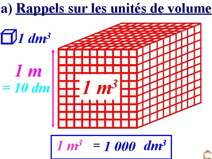 a) Rappels sur les unités de volume 1 3 dm 1 m 1 =