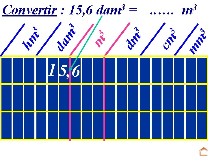 1 5, 6 10 0 3 3 m mm cm 3 3 =. .