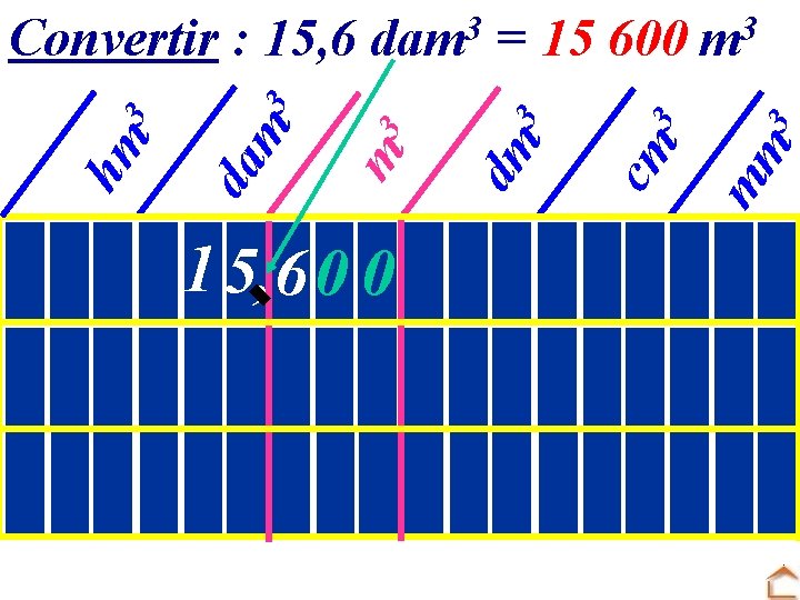 1 5, 6 0 0 1 0 0 3 3 m mm cm 3