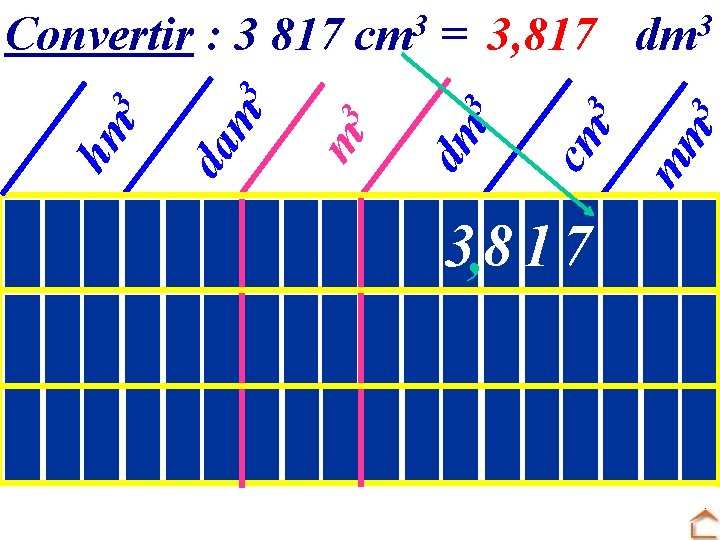 1 030, 8 1 7 3 3 dm mm cm 3 3 = ……