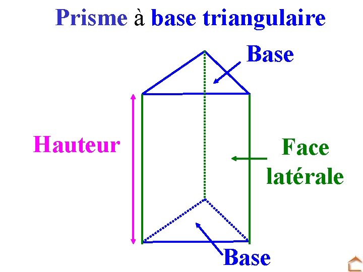 Prisme à base triangulaire Base Hauteur Face latérale Base 