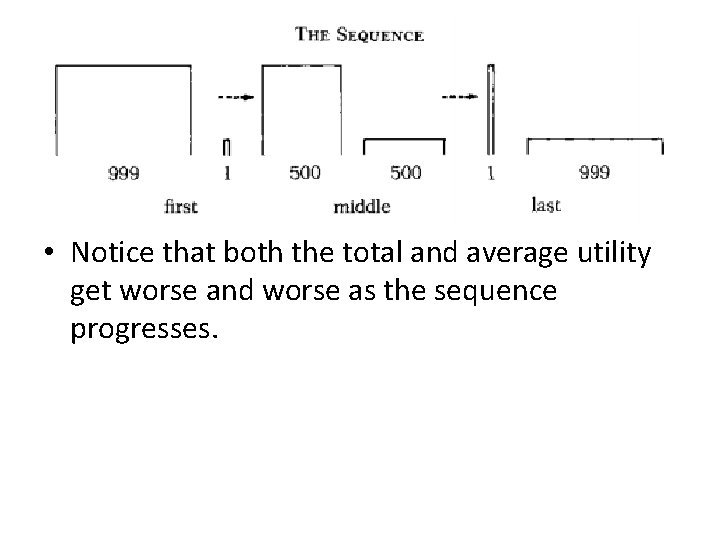 • Notice that both the total and average utility get worse and worse • Notice that both the total and average utility get worse and worse