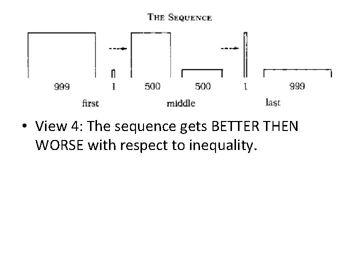 • View 4: The sequence gets BETTER THEN WORSE with respect to inequality. • View 4: The sequence gets BETTER THEN WORSE with respect to inequality.