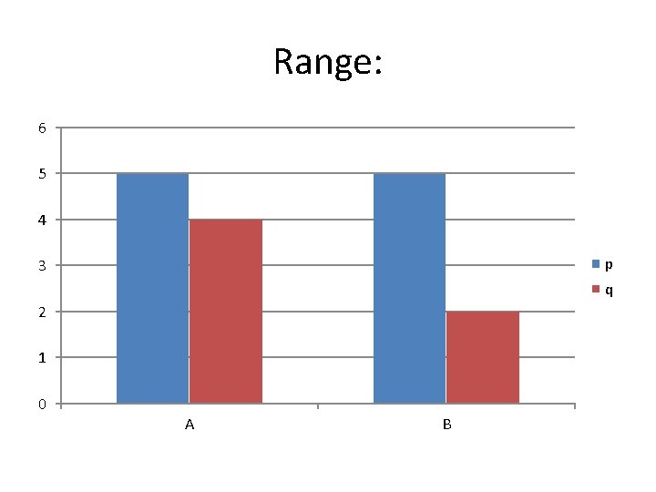 Range: 6 5 4 p 3 q 2 1 0 A B Range: 6 5 4 p 3 q 2 1 0 A B