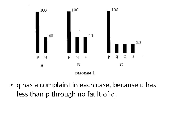 • q has a complaint in each case, because q has less than • q has a complaint in each case, because q has less than