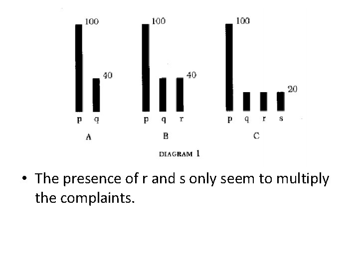• The presence of r and s only seem to multiply the complaints. • The presence of r and s only seem to multiply the complaints.