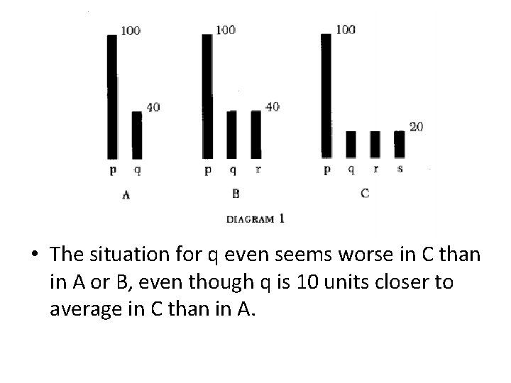 • The situation for q even seems worse in C than in A • The situation for q even seems worse in C than in A