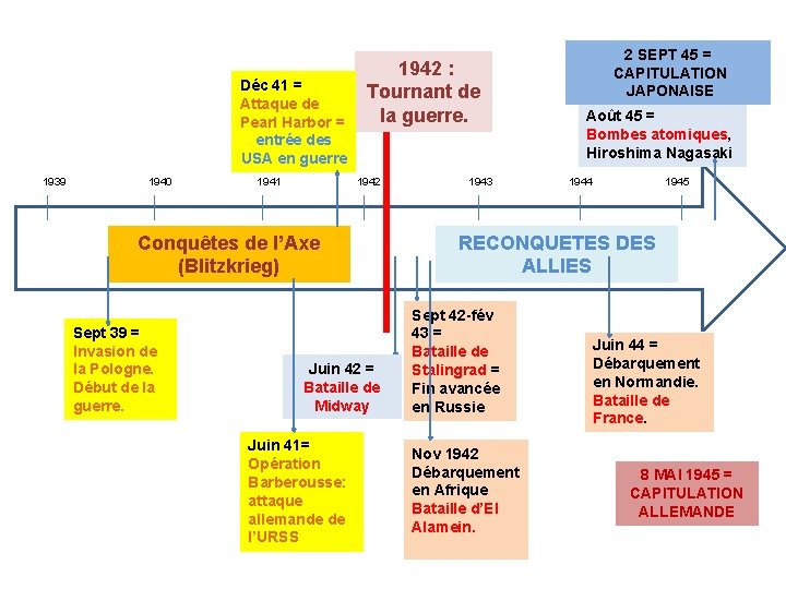 Déc 41 = Attaque de Pearl Harbor = entrée des USA en guerre 1939 Déc 41 = Attaque de Pearl Harbor = entrée des USA en guerre 1939