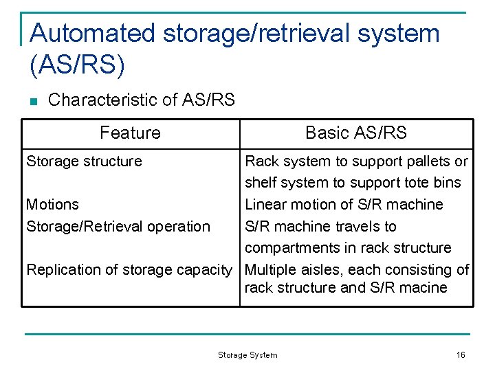 Automated storage/retrieval system (AS/RS) n Characteristic of AS/RS Feature Basic AS/RS Storage structure Rack
