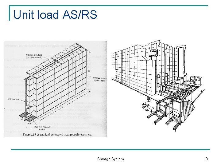 Unit load AS/RS Storage System 19 