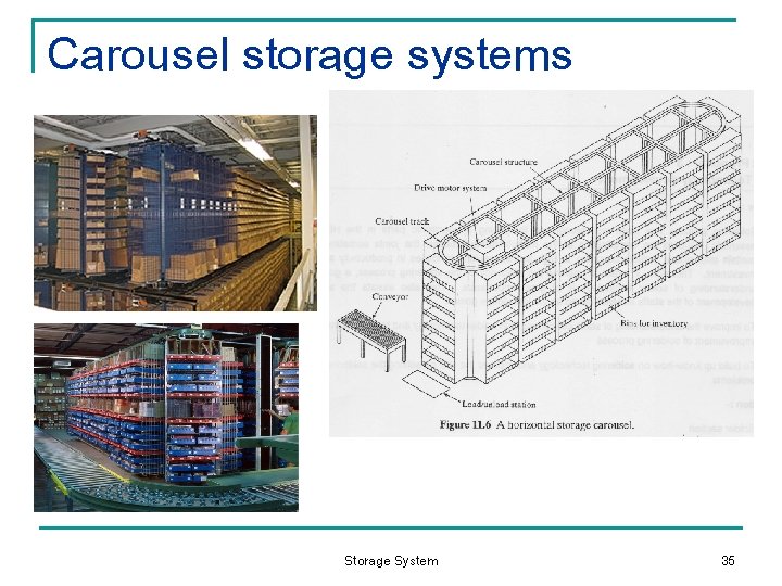 Carousel storage systems Storage System 35 