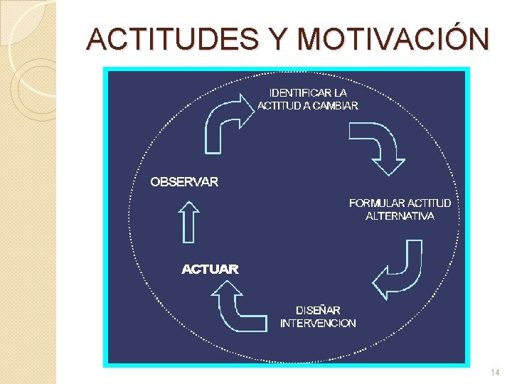 ACTITUDES Y MOTIVACIÓN 14 