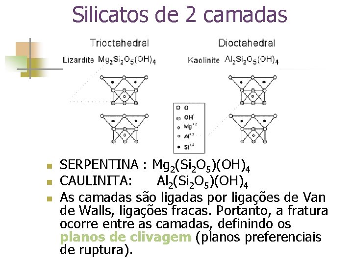 Silicatos de 2 camadas n n n SERPENTINA : Mg 2(Si 2 O 5)(OH)4