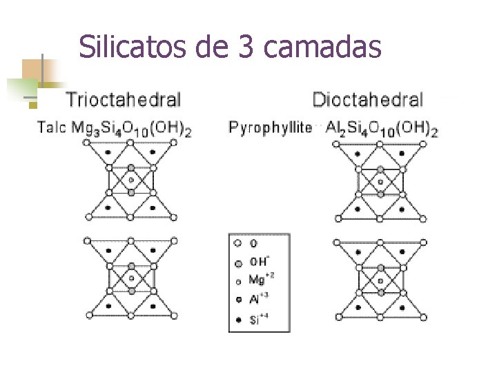 Silicatos de 3 camadas 