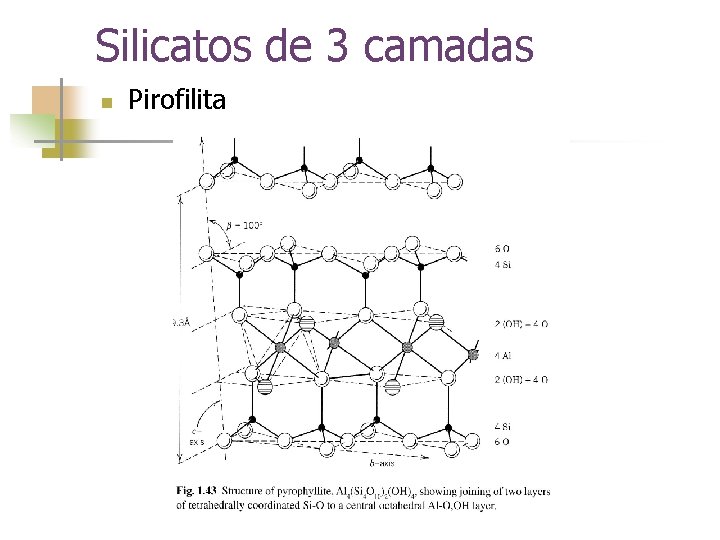 Silicatos de 3 camadas n Pirofilita 