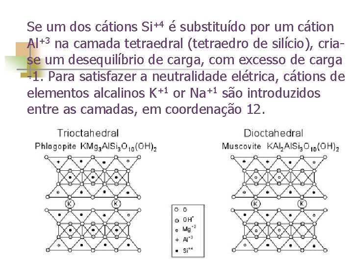 Se um dos cátions Si+4 é substituído por um cátion Al+3 na camada tetraedral