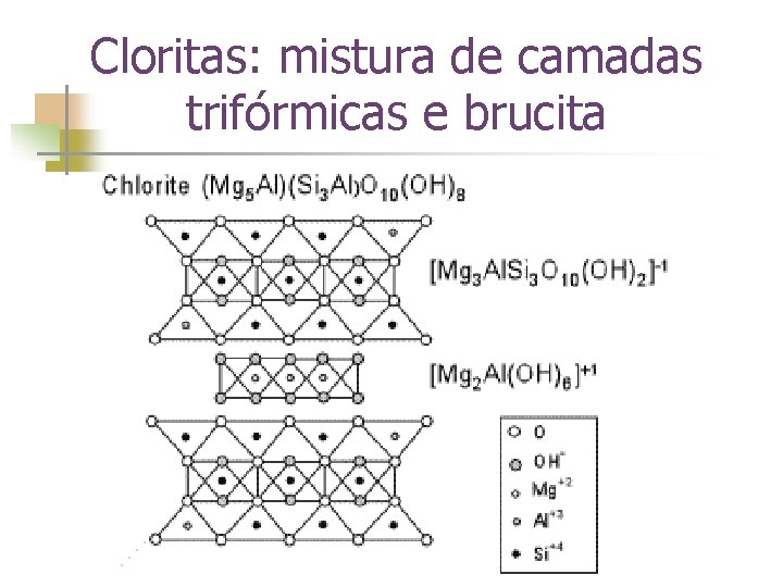 Cloritas: mistura de camadas trifórmicas e brucita 