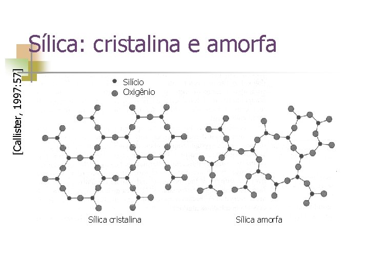 [Callister, 1997: 57] Sílica: cristalina e amorfa Silício Oxigênio Sílica cristalina Sílica amorfa 
