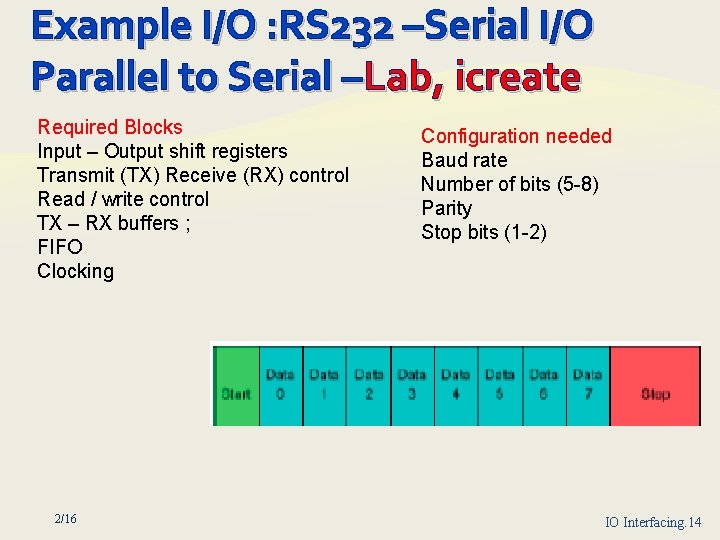 Example I/O : RS 232 –Serial I/O Parallel to Serial –Lab, icreate Required Blocks